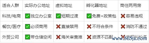 正规股票配资网站大全 徐汇创业必看！公司注册地址选错竟有这些坑？