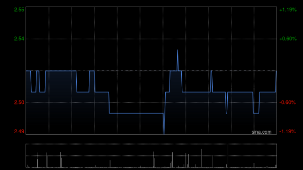 大盘股票配资网 中国旭阳集团5月23日耗资约495.71万港元回购199.8万股