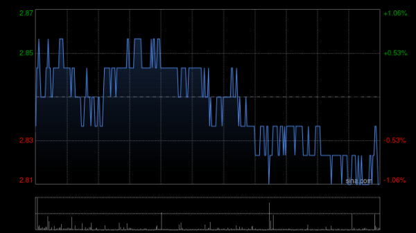 配资之家 广汽集团：累计完成回购股份数量为3亿股